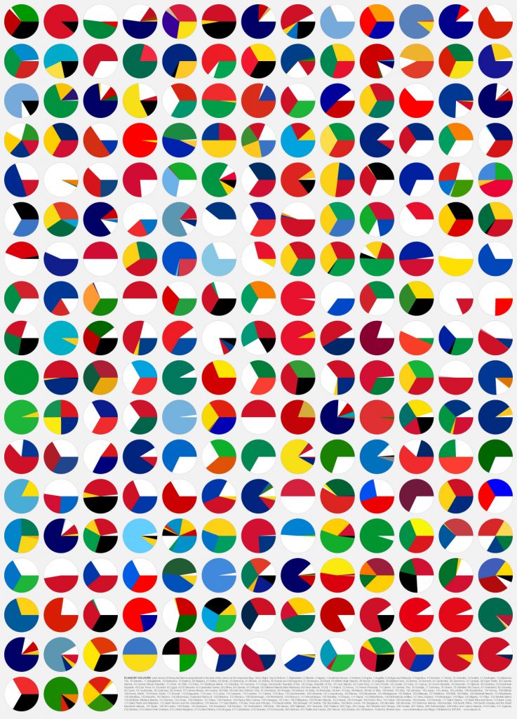 Poster version of Flags by Colours